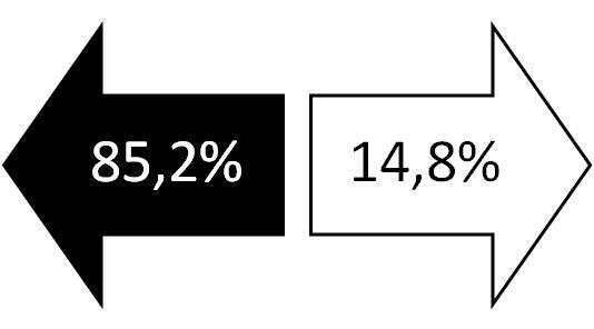 два черных убежища и два белых убежища