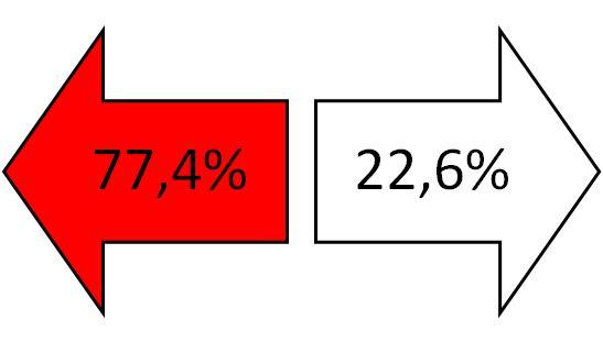 комбинация в сочетании красных и белых