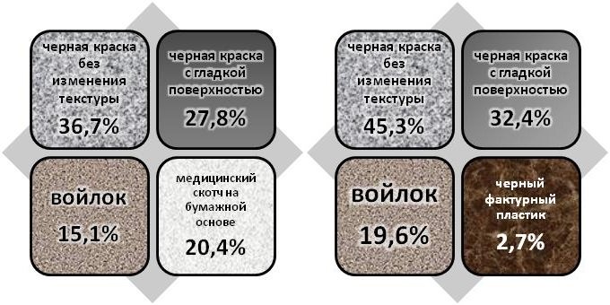 клопы находят человека