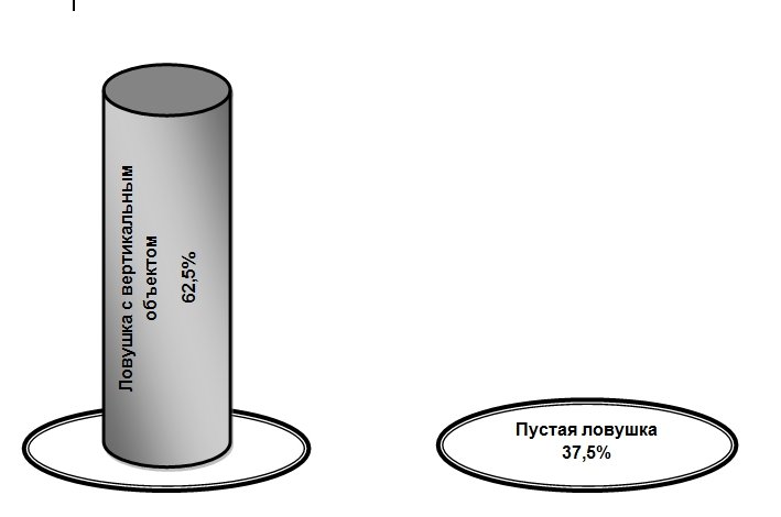 реакция клопов на вертикальные объекты