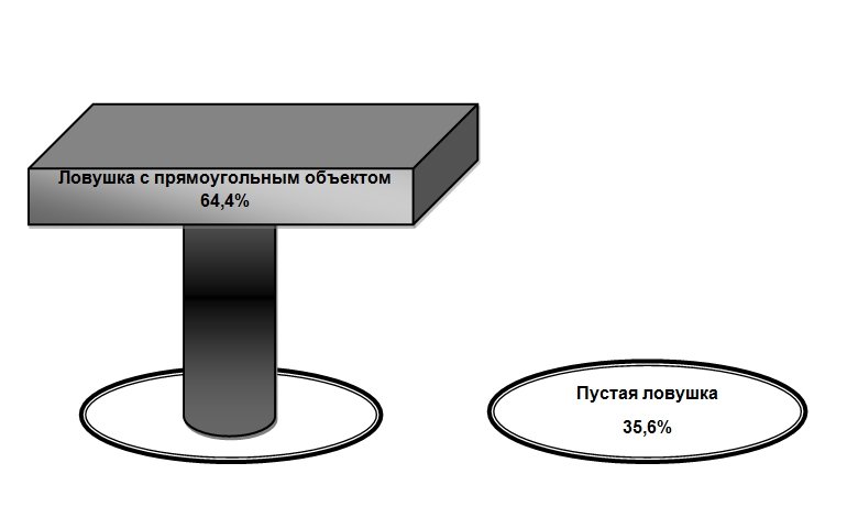 реакция клопов на вертикальные объекты 2